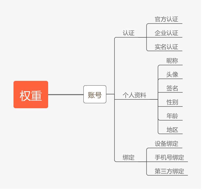 什么是抖音权重=什么是抖音权重及如何计算?