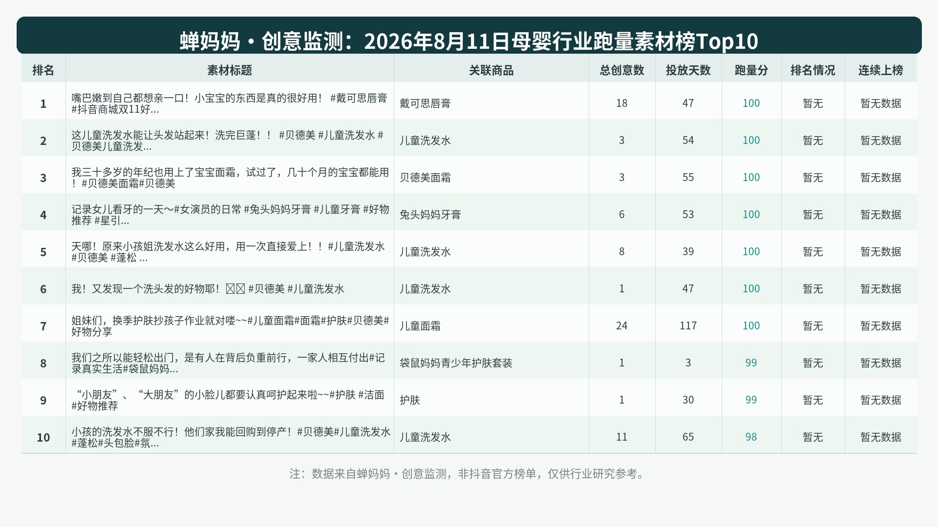 榜单Top10图表