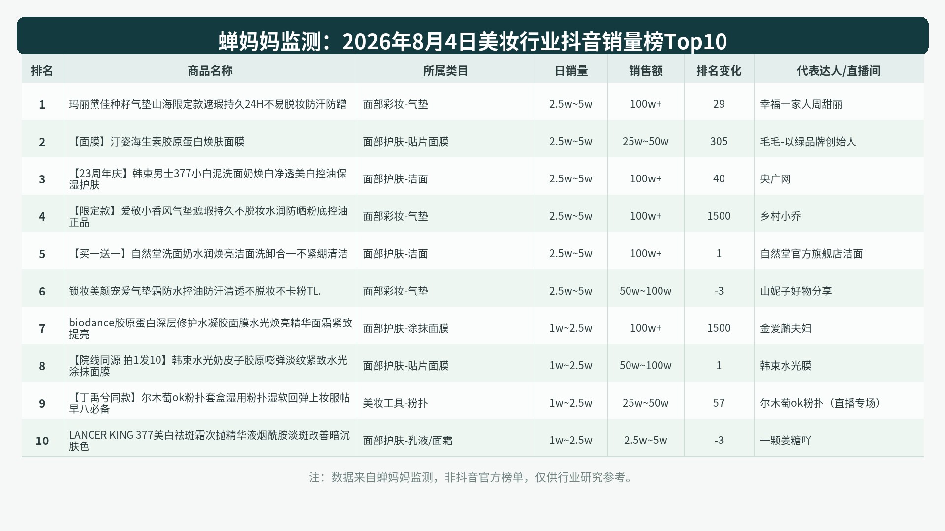 榜单Top10图表