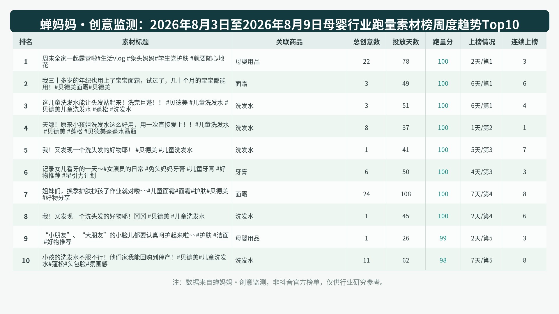 榜单Top10图表