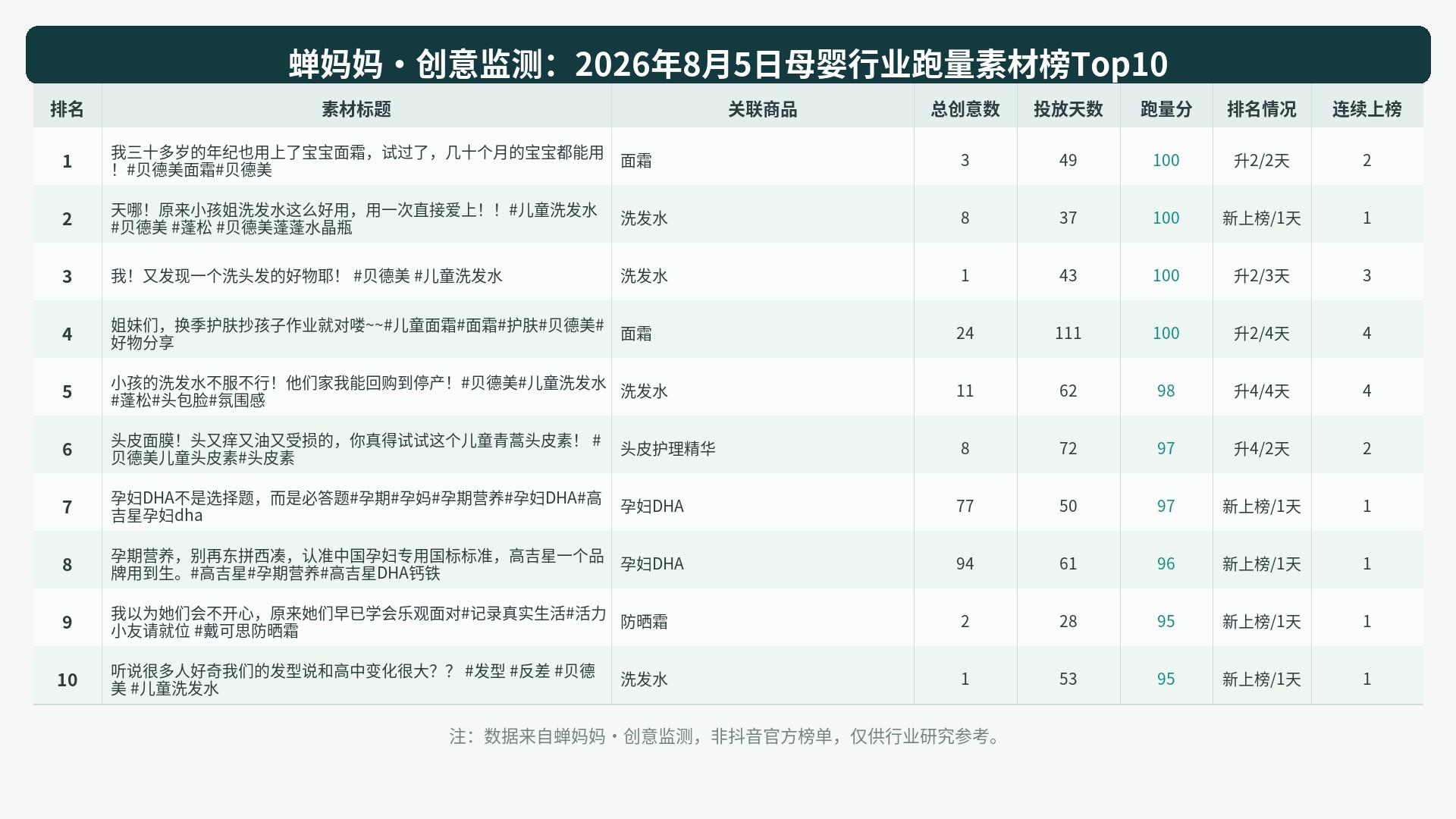 榜单Top10图表