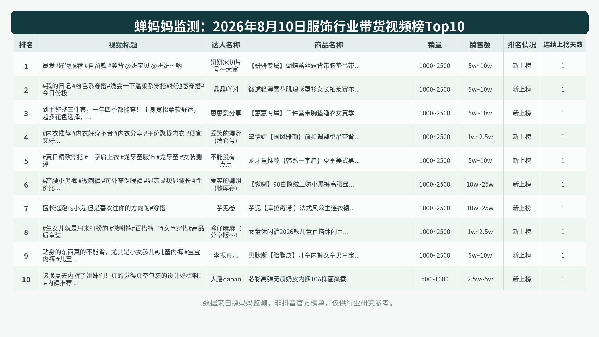 榜单Top10图表