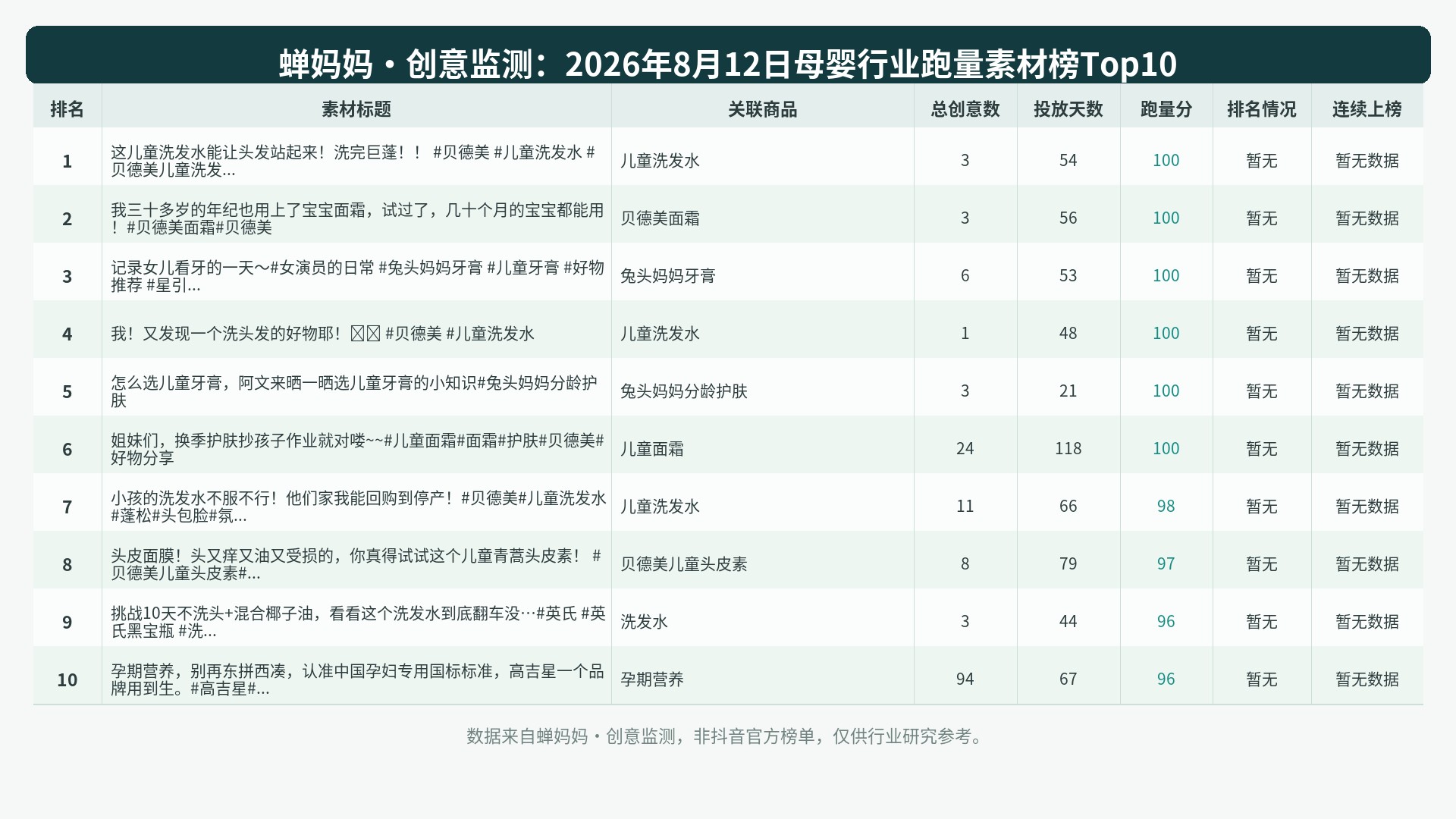 Top10 chart