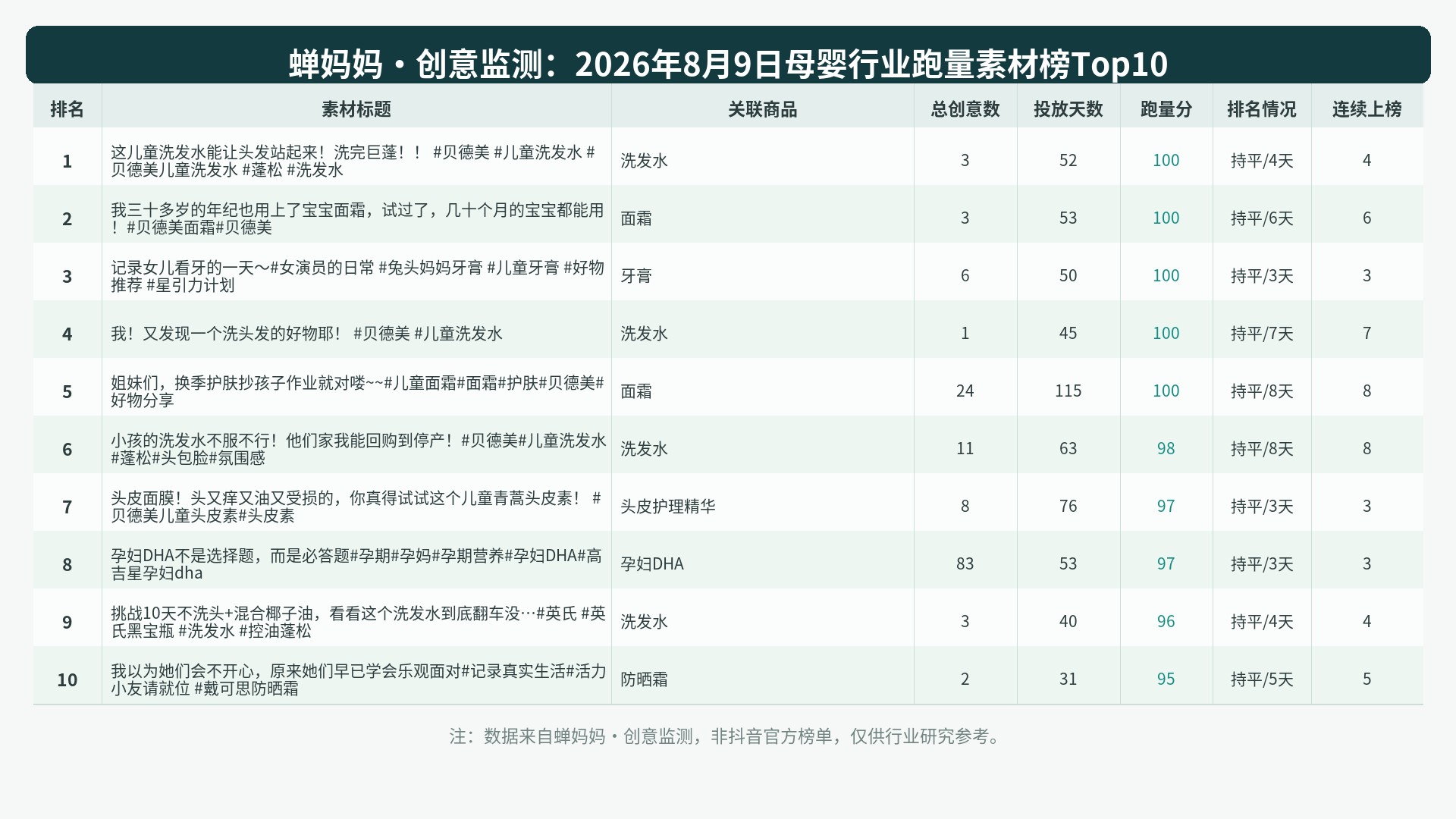 榜单Top10图表