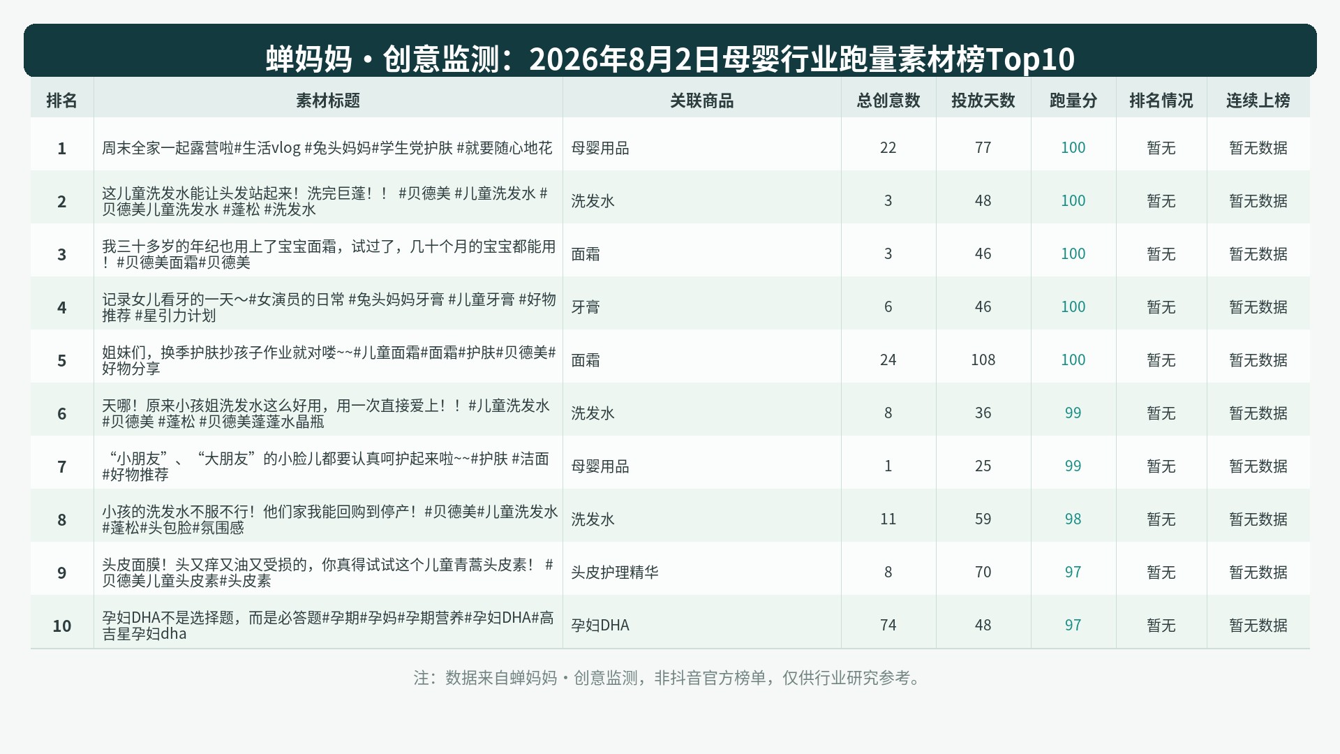 榜单Top10图表