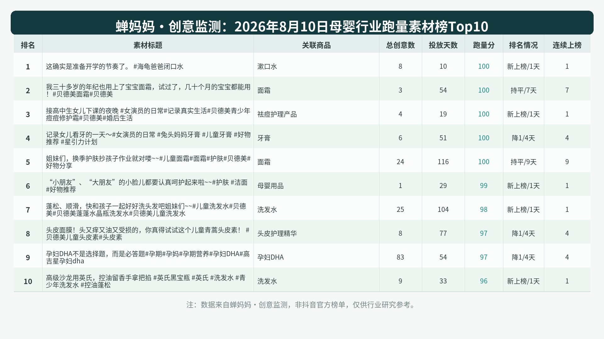 榜单Top10图表
