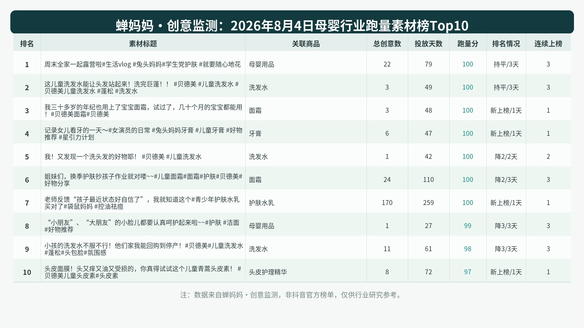 榜单Top10图表