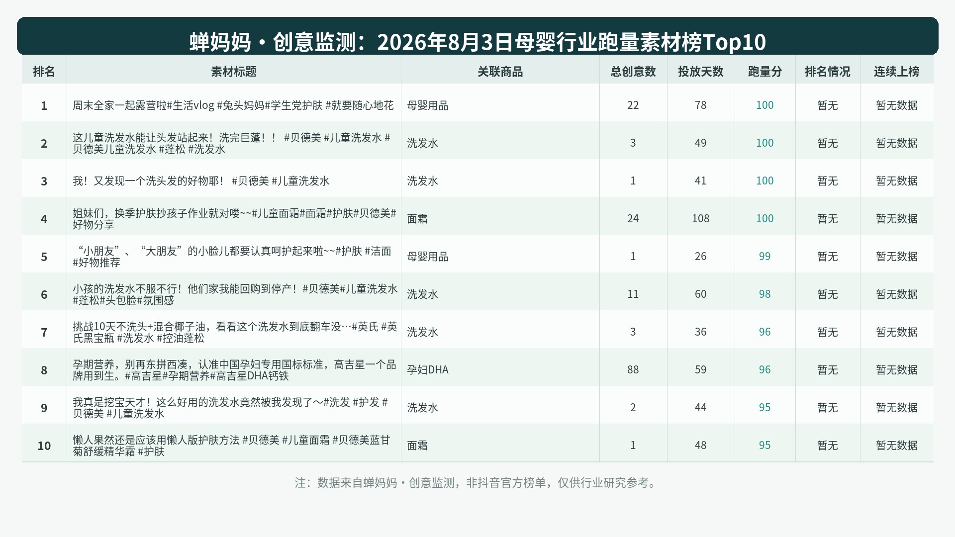 榜单Top10图表