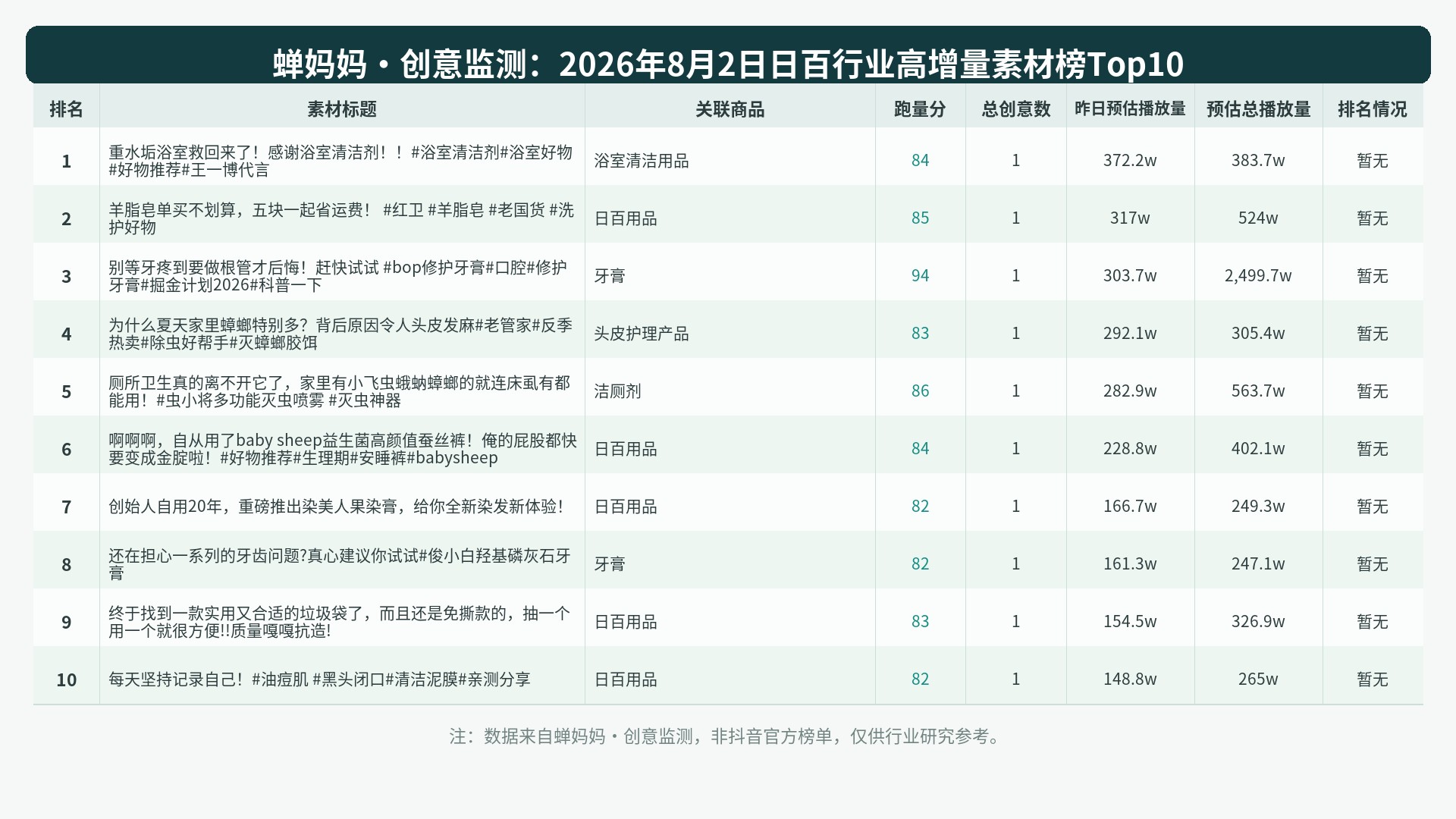 榜单Top10图表