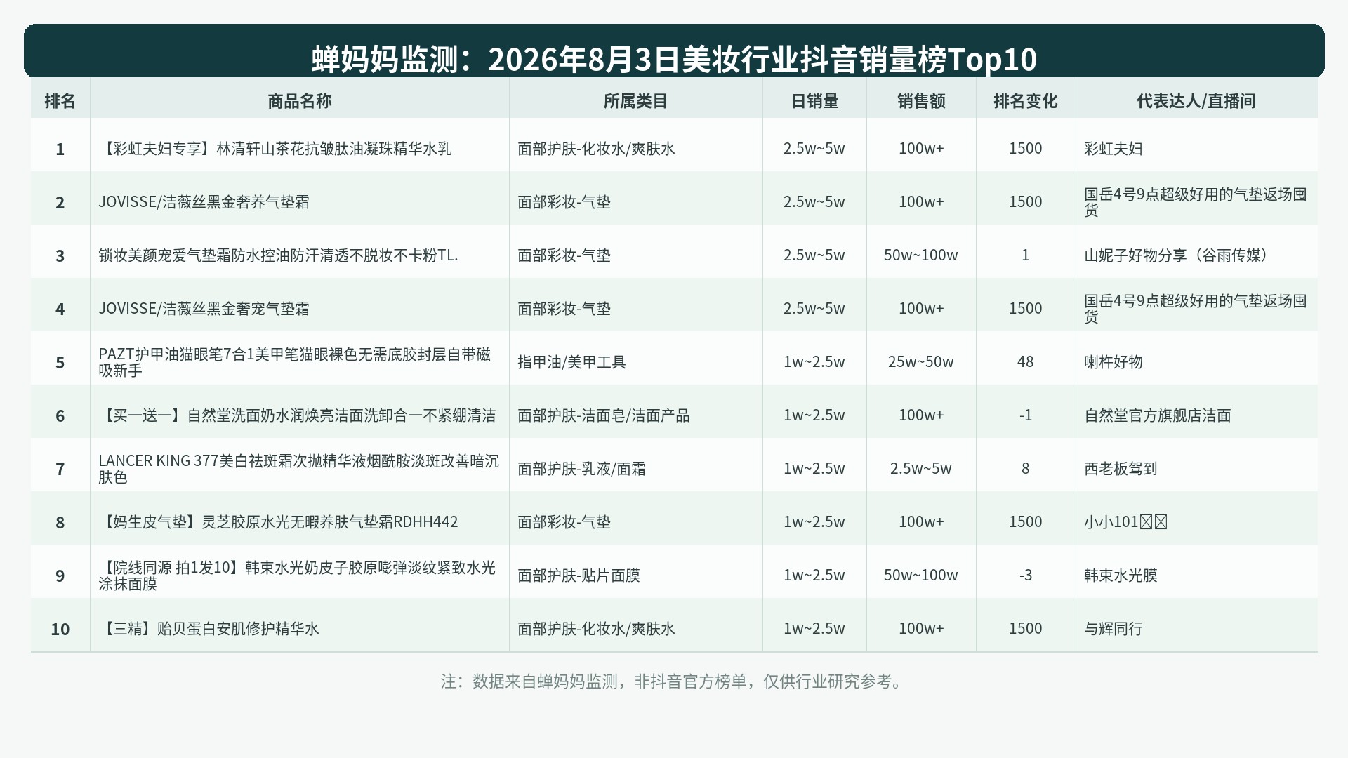 榜单Top10图表