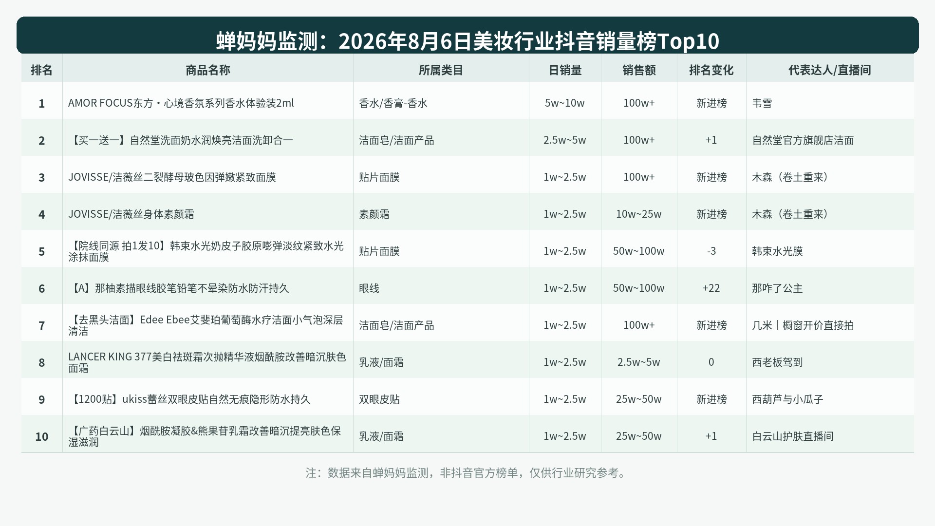 榜单Top10图表