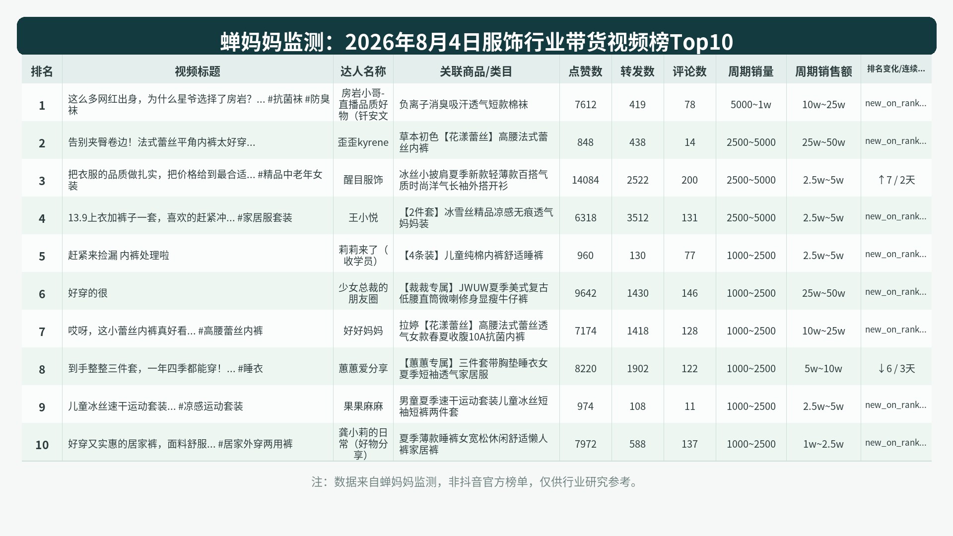 榜单Top10图表