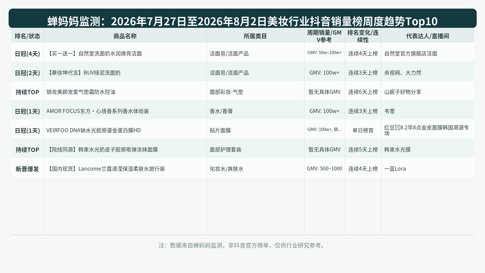 榜单Top10图表