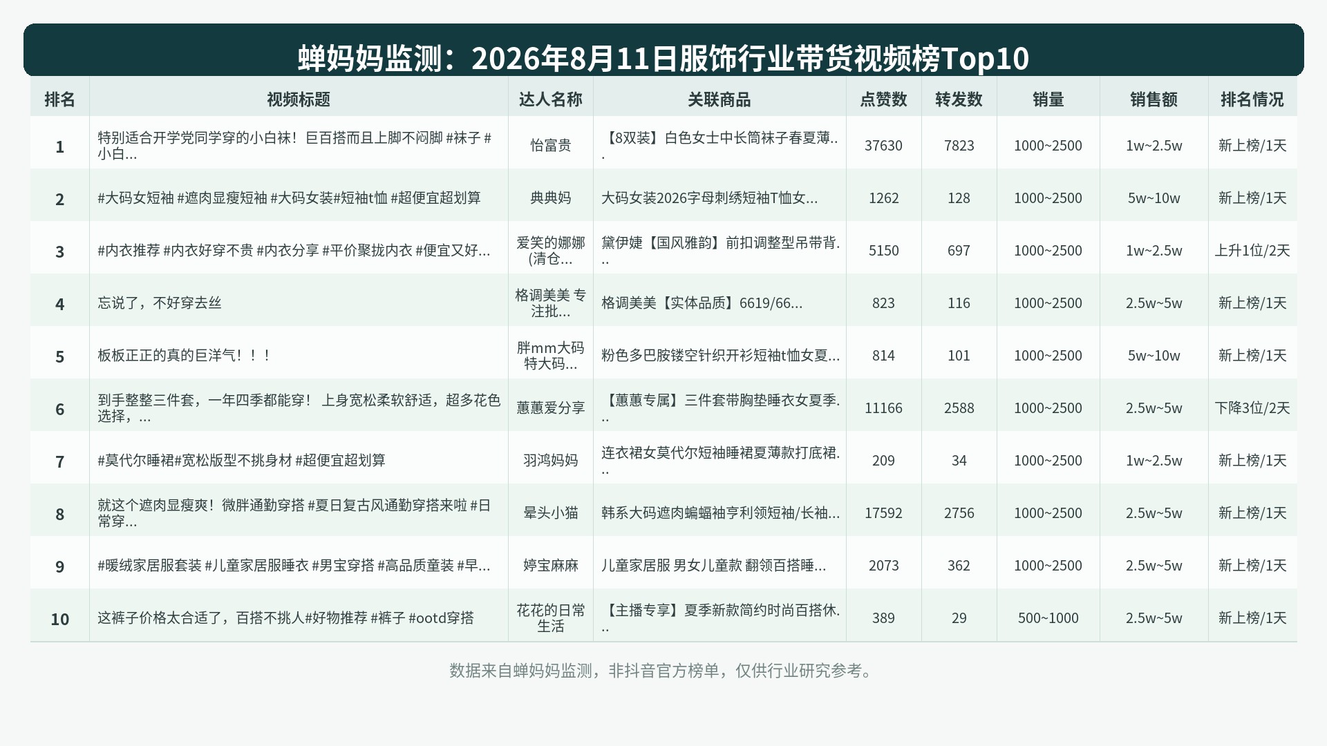 榜单Top10图表