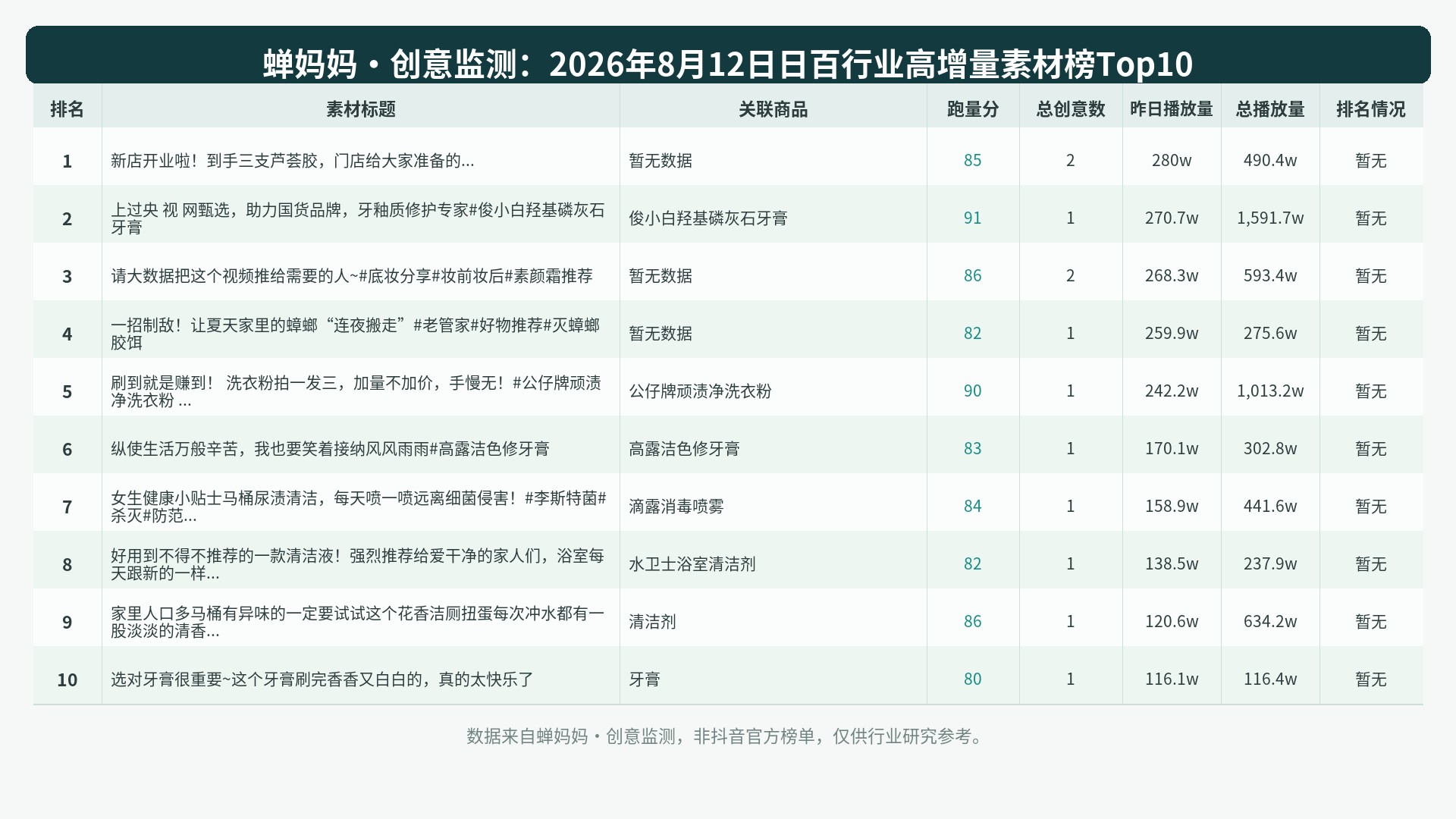 Top10 chart