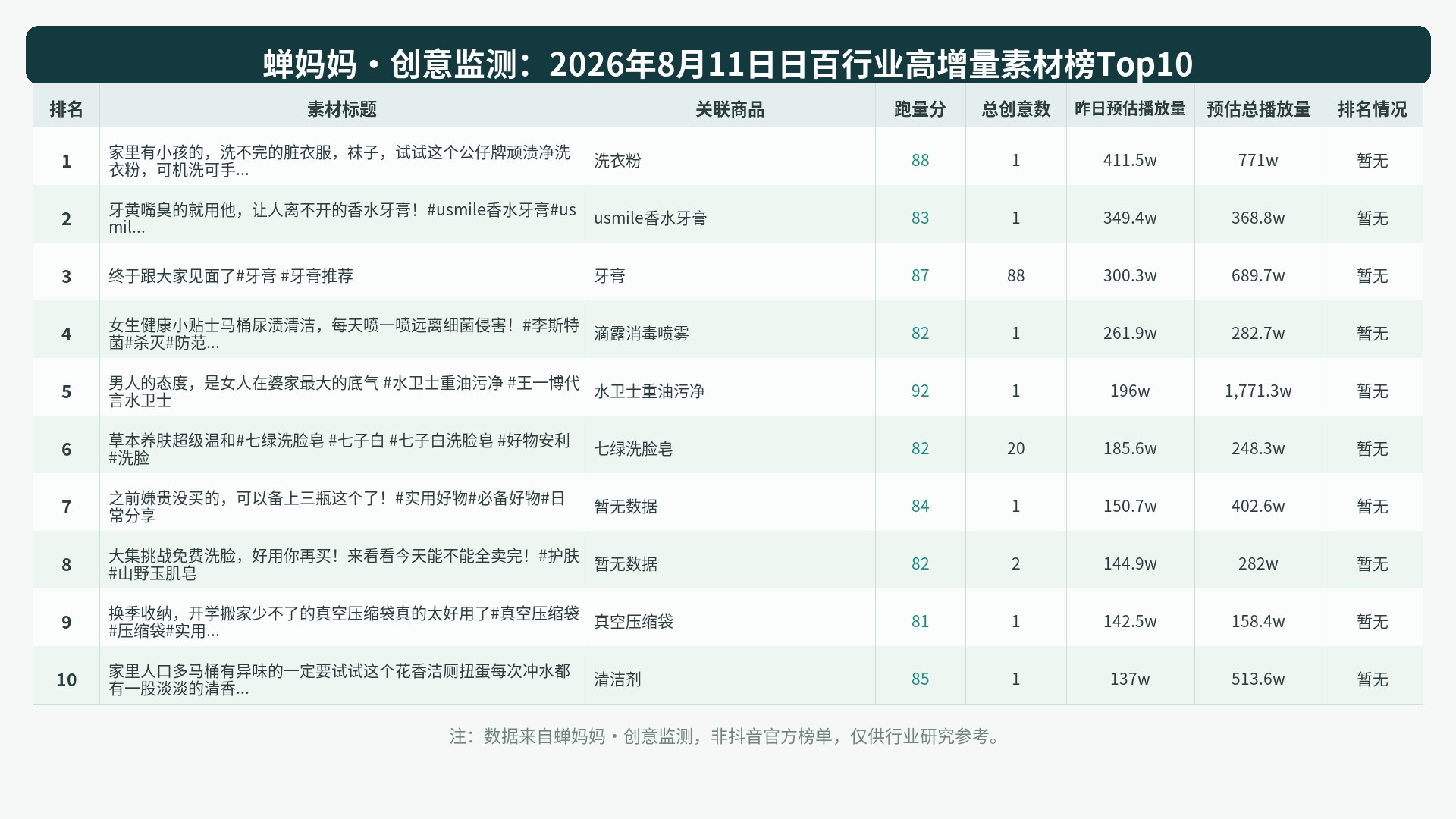 榜单Top10图表