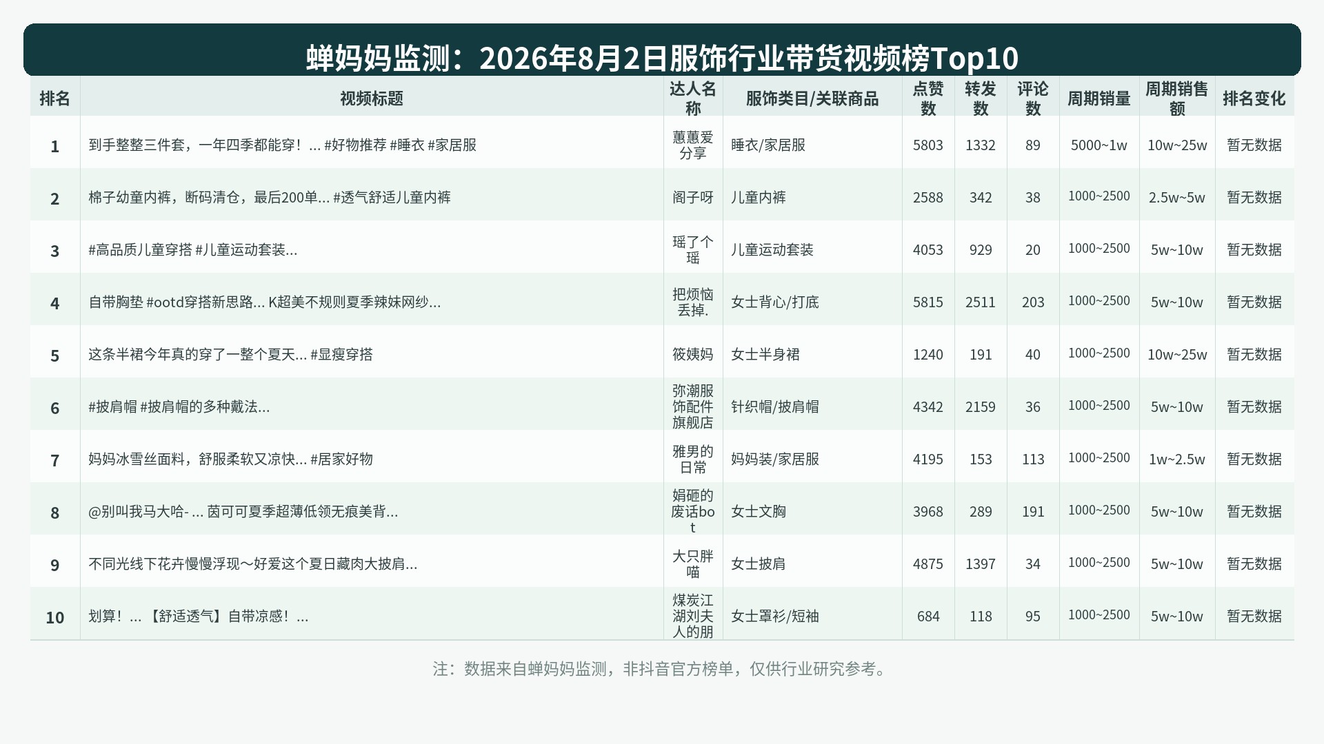 榜单Top10图表