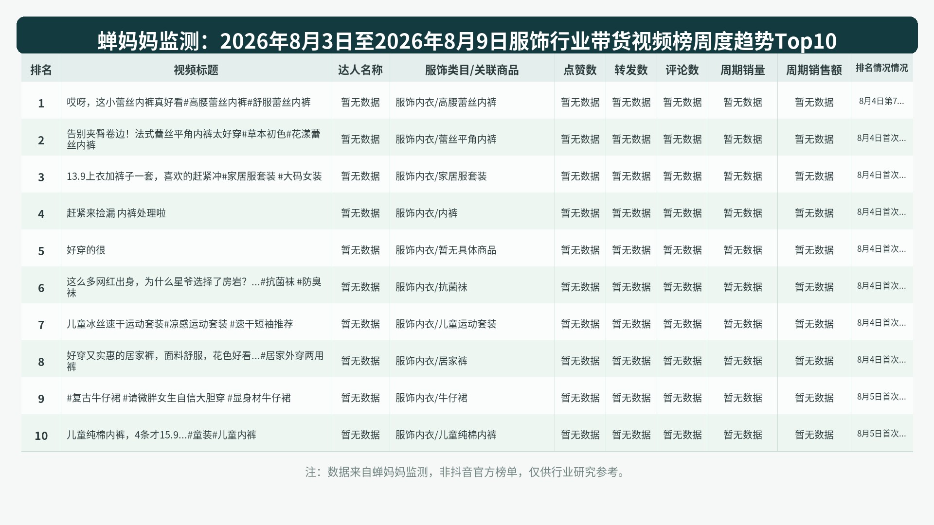 榜单Top10图表