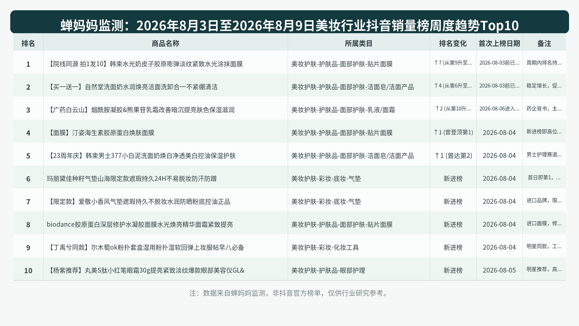 榜单Top10图表