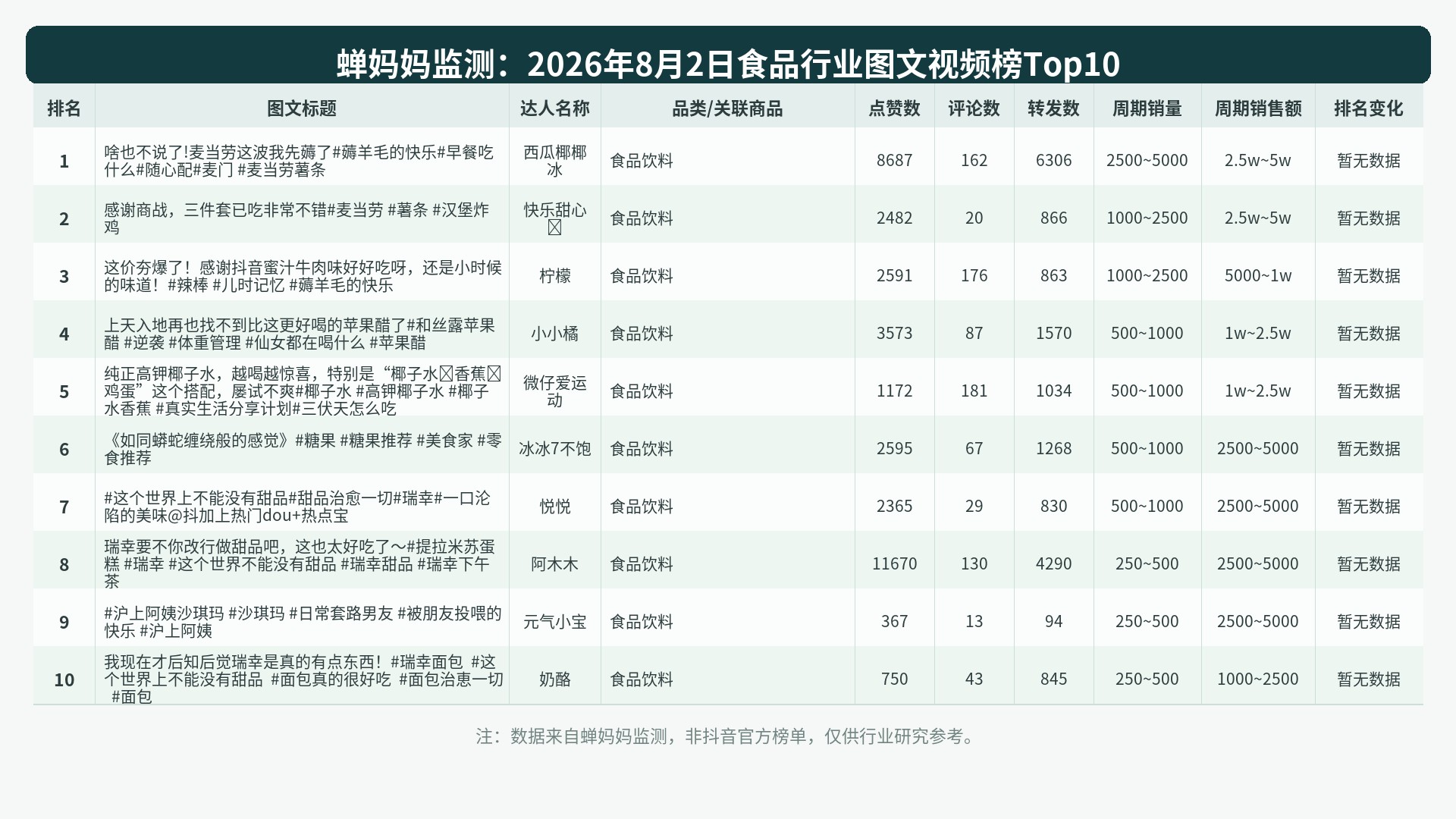 榜单Top10图表