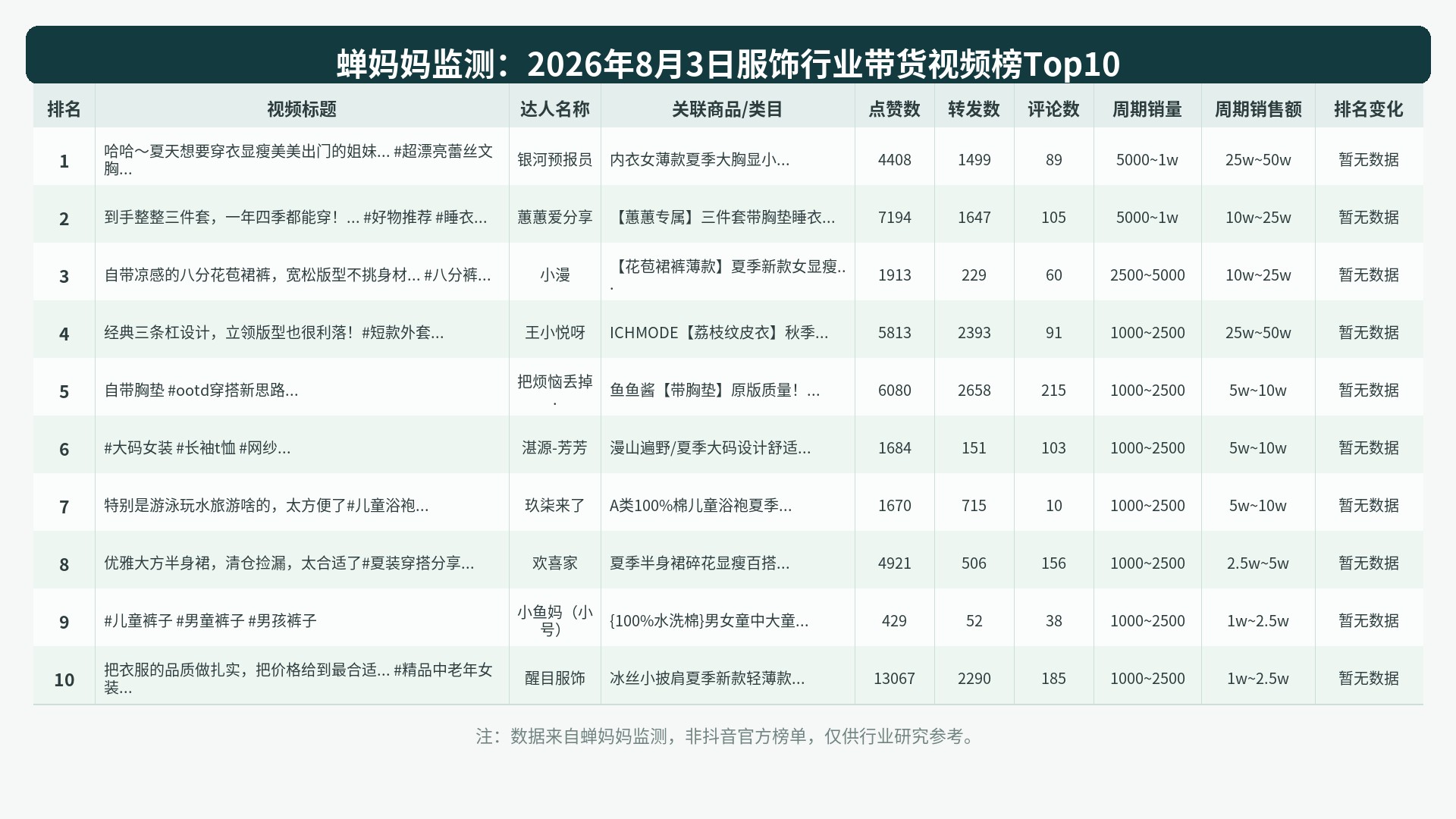 榜单Top10图表