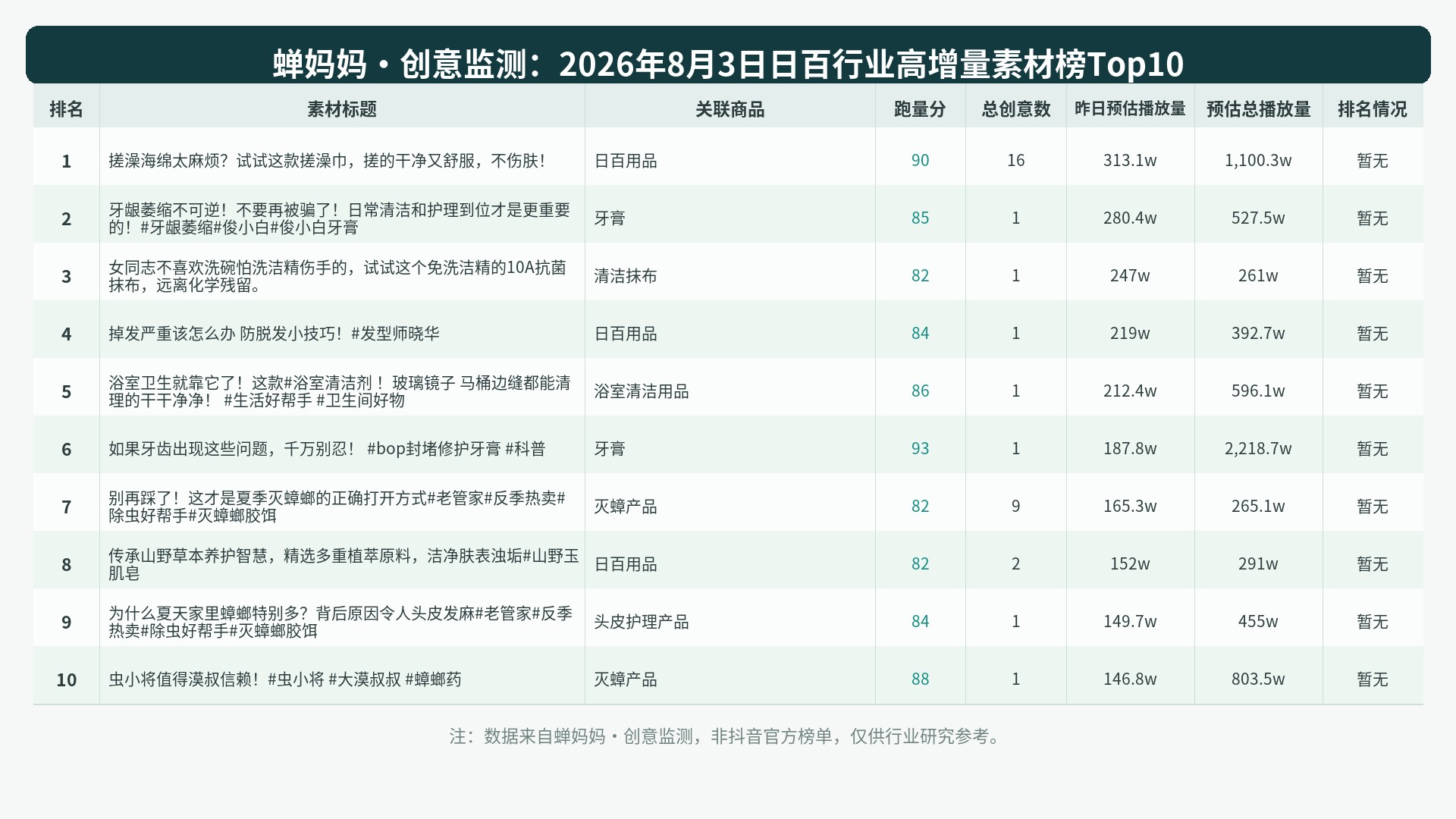 榜单Top10图表