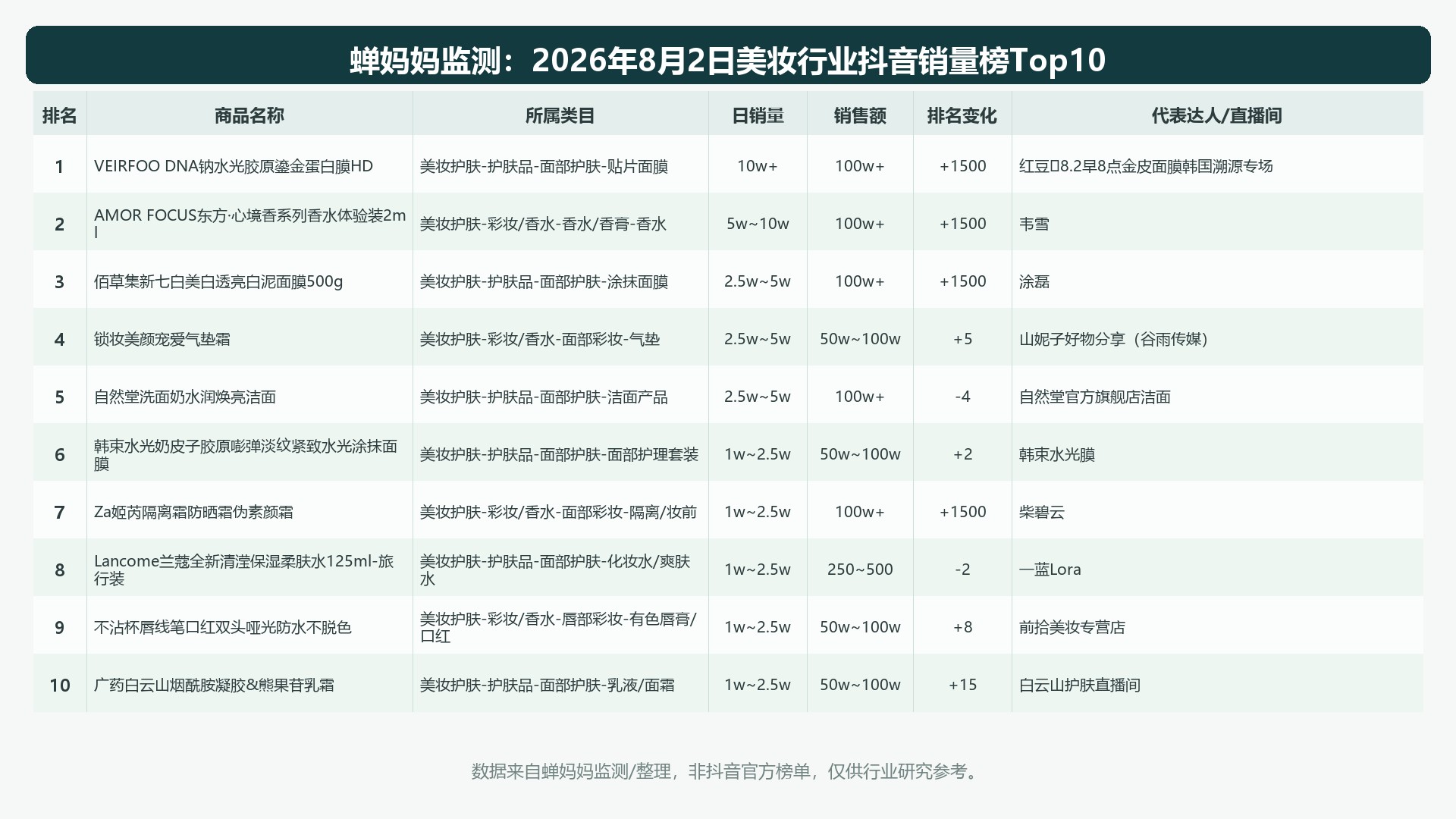 榜单Top10图表