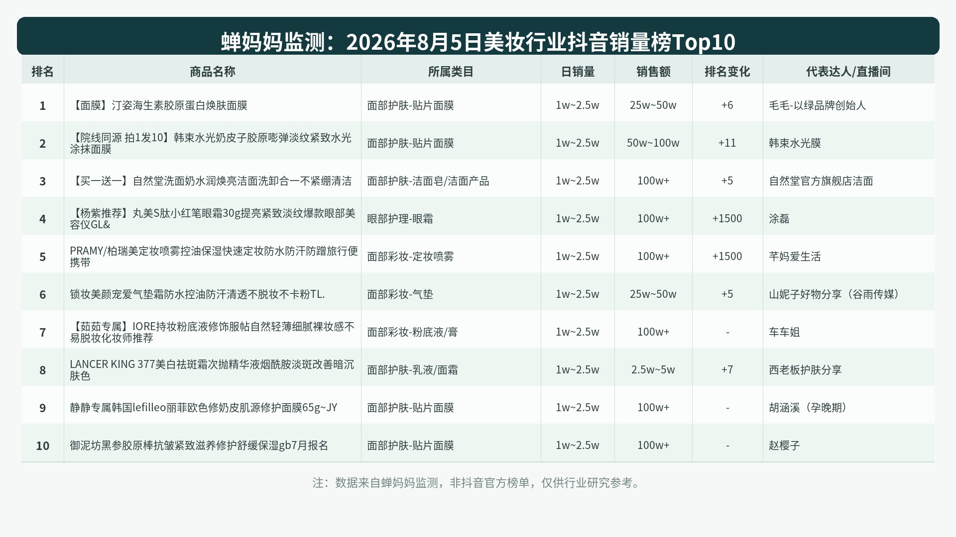榜单Top10图表