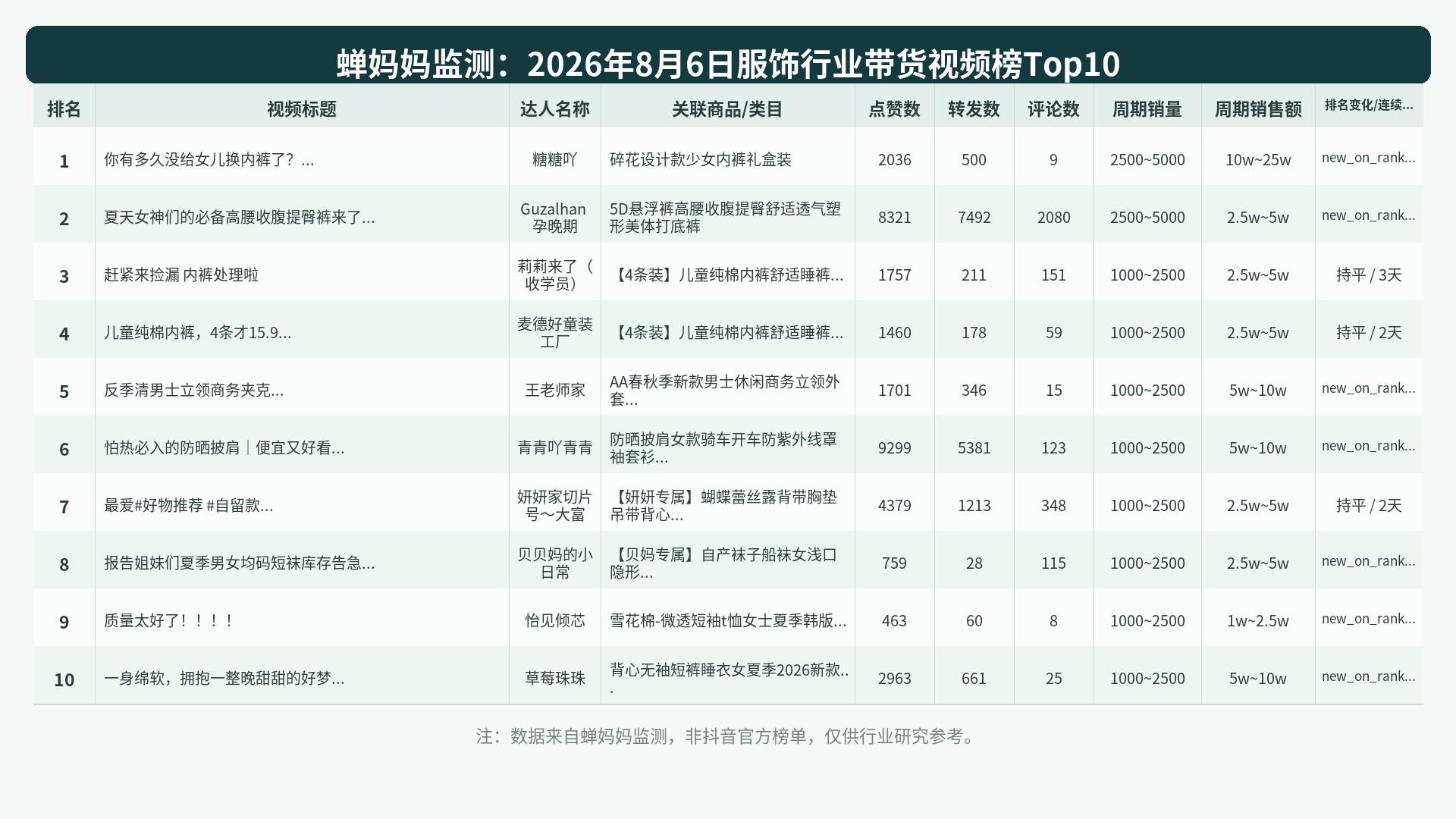 榜单Top10图表