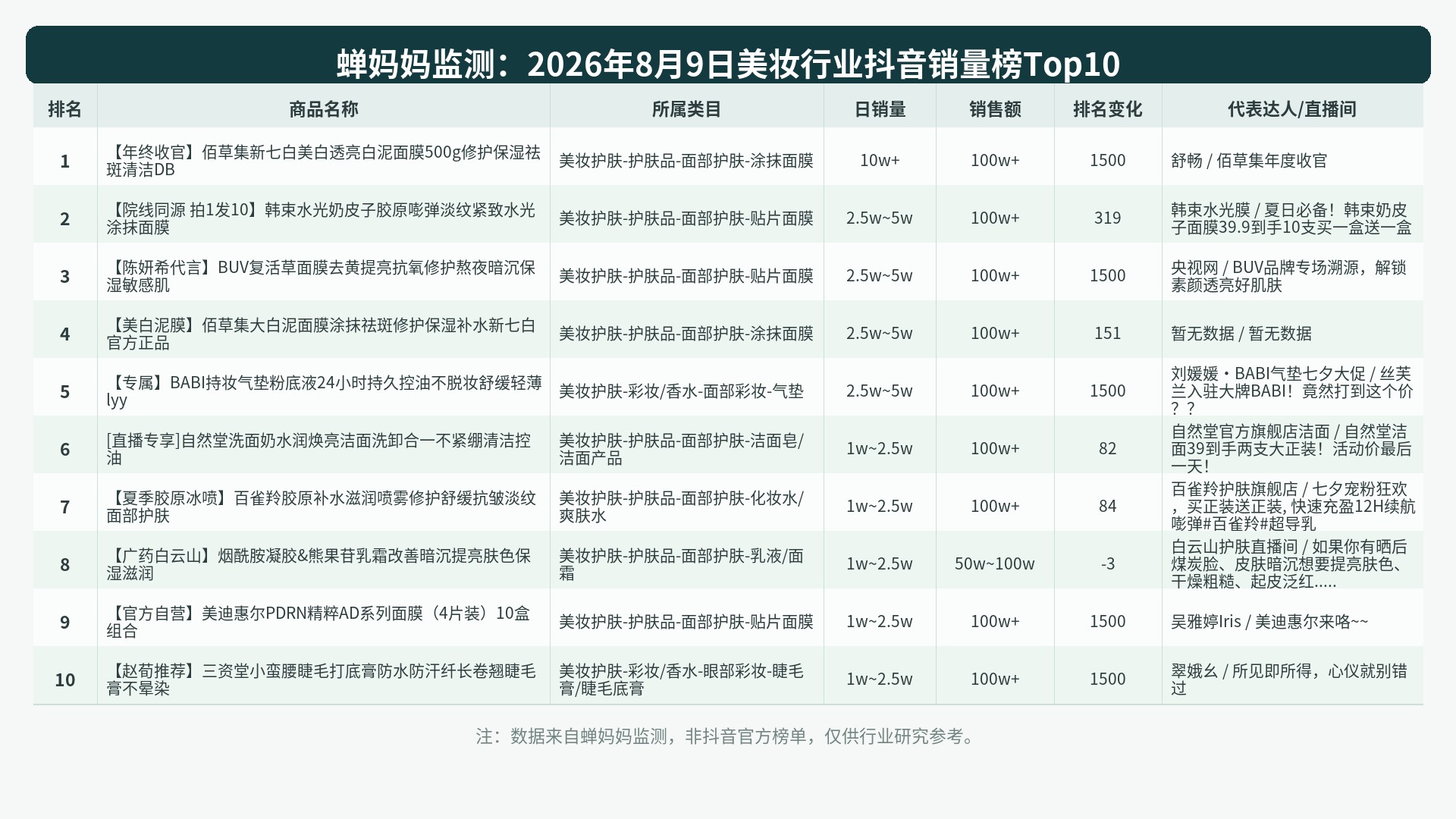 榜单Top10图表