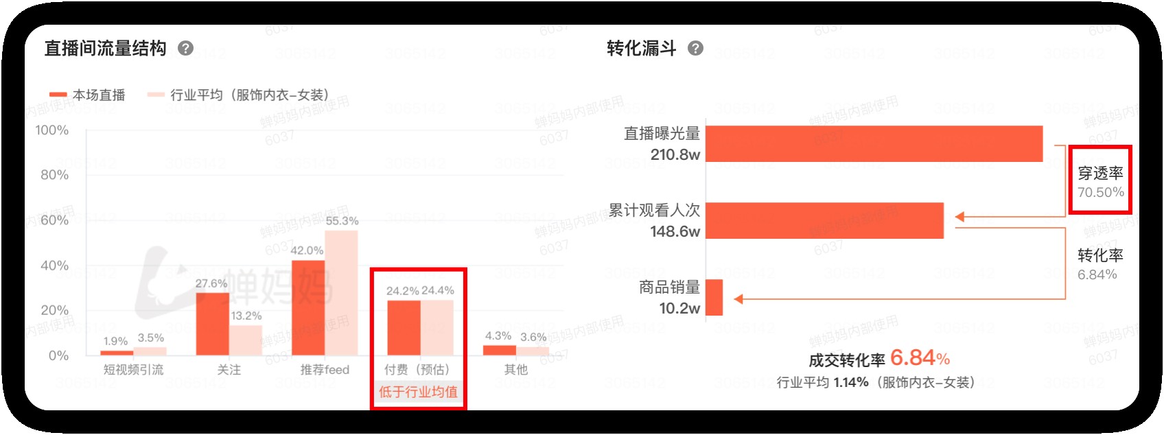 什么是直播穿透率-12